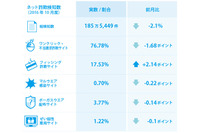 チャット機能を搭載し個人情報を盗む偽販売サイトを発見（BBソフトサービス） 画像