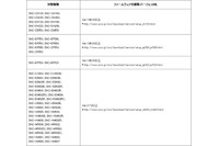 ソニー製のネットワークカメラに脆弱性、乗っ取りの可能性も（JVN） 画像