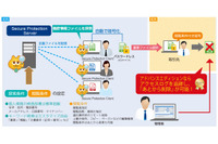 機密情報ファイルの自動暗号化製品を機能強化、共有フォルダ機能など追加（東芝情報システム） 画像