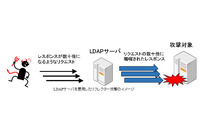 リフレクター攻撃の踏み台となる機器の探索行為が増加、LDAPサーバは注意(警察庁) 画像