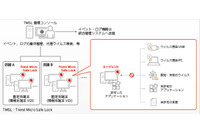 勘定系業務端末にロックダウン型のウイルス対策を導入（日立システムズ、トレンドマイクロ） 画像
