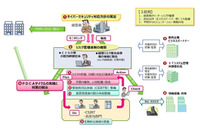 サイバーセキュリティ経営ガイドライン解説書を公開、最近の被害事例も(IPA) 画像