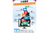 2017年は「モバイルがモバイルを狙う」--AFCCニュース(EMCジャパン) 画像