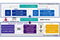 「サイバーインテリジェントプラットフォーム」の開発・提供で協業(KPMGコンサルティング、ラック) 画像