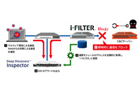 「i-FILTER」と「DDIシリーズ」を連携、高度な脅威による情報漏えいを阻止（デジタルアーツ、トレンドマイクロ） 画像