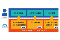 自社サービスとして提供可能なクラウド型WAFの構築・運用支援サービス（サイバーセキュリティクラウド） 画像