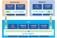 データ連係基盤の最新版を発売、企業間連携や通信のSSL/TLS化など追加（DAL） 画像