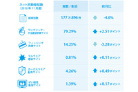 「魚拓」サイトに詐欺サイトを記録保管するケースを検知（BBソフトサービス） 画像