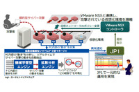 「JP1」や「VMware NSX」対応など「拡散活動検知ソフトウェア」を機能強化（日立） 画像