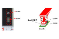 モバイル端末に搭載できるスライド式の手のひら静脈認証技術を開発(富士通研究所) 画像