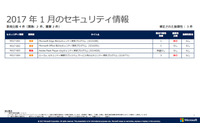 月例セキュリティ情報、「緊急」1件を含む4件を公開(日本マイクロソフト) 画像