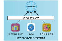 iOSデバイス向けにWebフィルタリングのクラウドサービスを提供開始(ALSI) 画像