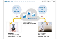 外出先でのスマホを撮影画像を分割・圧縮・暗号化しサーバに送信(JMAS) 画像