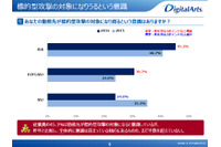標的型攻撃の理解調査、1年前から大きな進展はみられず（デジタルアーツ） 画像