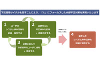 米ObserveIT社の内部不正対策ソリューションを販売開始(マクニカネットワークス) 画像