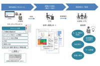 企業のセキュリティ対策の現状を把握できるアンケートサービスを無償提供（CTC） 画像