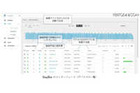 法人向けIにoTデバイスの通信状況を可視化、リアルタイムでの異常検知やリスク管理を実現(ソフトバンクC&S) 画像