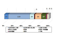 SQLインジェクションの脆弱性が放置されていないか、再点検を呼びかけ（IPA） 画像