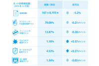 「還暦」テーマの詐欺サイト確認、日本の行事や慣習を研究する犯罪者（BBソフトサービス） 画像