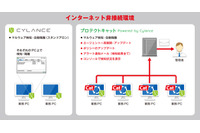 IT資産管理・情報漏えい対策ツールの新版、ネット非接続環境も統合管理（MOTEX） 画像