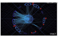 対サイバー攻撃アラートシステム「ダイダロス」の外部展開を開始、組織内から送出される異常な通信を検知(NICT) 画像