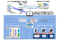 汎用PCをシンクライアント化、関連する製品や環境とともに提供（CTCSP） 画像