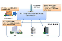 英Surevine社のセキュリティ情報共有基盤、脆弱性情報とともに提供へ（日立システムズ） 画像