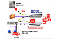 Webフィルタリングソフトと標的型攻撃対策アプライアンスを連携(ALSI、NEC) 画像