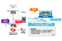 「Cisco PI」連携で、フローベース監視による不正通信の自動遮断を可能に（オリゾンシステムズ） 画像