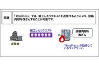 「WordPress」にWebサイトを改ざんされる脆弱性、すでに複数の被害を確認（JPCERT/CC、IPA） 画像