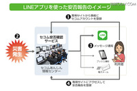 「LINE」アプリと連携した危機管理サービスの提供を開始(セコムトラストシステムズ) 画像
