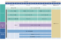 産業サイバーセキュリティセンター発足、受講300万円の教育プログラムに30社参加表明（IPA） 画像
