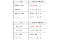 Office 2007は10月、Windows Vistaは4月に延長サポート終了、対応を呼びかけ(IPA) 画像