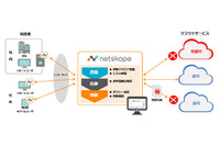 クラウド利用を把握し情報漏えいを防止する、米NetskopeのCASB製品を発売(KCCS) 画像