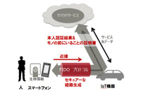 スマホの生体認証とFIDOで、IoT機器を介したクラウドサービス認証を容易に(富士通研究所) 画像