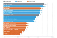[Security Days Spring 2017 インタビュー] IoTを含む百万以上のエンドポイントを可視化し、脅威を自動的に検出し封じ込める「ForeScout CounterACT」（フォアスカウト・テクノロジーズ） 画像