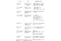 EDR製品と連携し、事前対応から事後対応まで支援する8つのサービスを開始（ソリトン） 画像