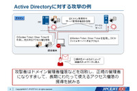 Active Directoryを狙う2つの攻撃手法と、ログを活用した検知と対策(JPCERT/CC) 画像