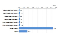 企業の営業秘密漏えい 2大ルート明らかに、2,000社アンケート（IPA） 画像