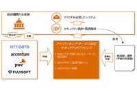 AWS利用の際のセキュリティリファレンスを共同で作成、政府機関向けに無償提供（NTTデータ、PwCあらた、富士ソフト） 画像