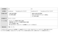 月額利用が可能なSSLサーバ証明書をマネージドサービスで提供(JIG-SAW、サイバートラスト) 画像