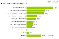 「スマートフォン所有者の接触頻度に関する実態調査」の結果を発表、8割近くのユーザーがインターネット閲覧の時間が増える(MMD研究所) 画像