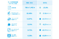 新社会人や学生、新入学の子供の親を標的とする偽サイトが増加（BBソフトサービス） 画像