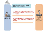 経営者や上司になりすまし送金させる「ビジネスメール詐欺」に注意喚起（IPA） 画像