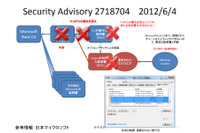 Flameに悪用された証明書を失効するなど、対策の概要を発表(日本マイクロソフト) 画像