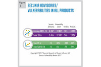 最多脆弱性ブラウザはChrome、最もパッチが適用されていないブラウザは（フレクセラ） 画像
