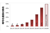 協業により、暗号化された脅威を可視化し対策を可能に（ラック、F5） 画像
