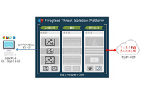 Webコンテンツをイメージ化するFireglass社のアイソレーション製品を販売（アズジェント） 画像