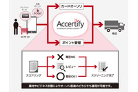 ネット取引の不正を検知するクラウドソリューションを発売(ジャパンシステム、SBPS) 画像