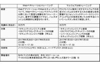 NSHC社との協業で、CPEクレジット付与対象のセキュリティプログラムを開始(NHNテコラス) 画像